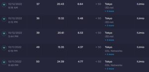 IIJmio タイプA 通信速度