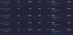 IIJmio タイプD 通信速度