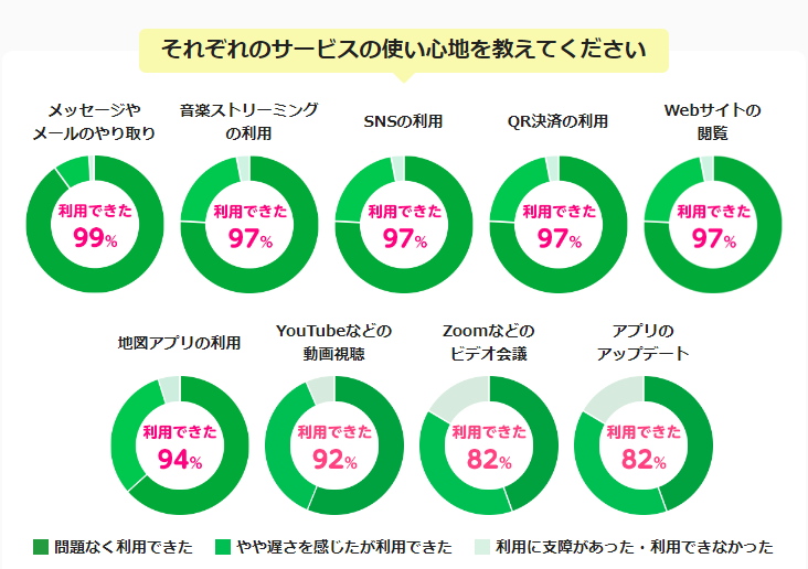 パケット放題 plus できること