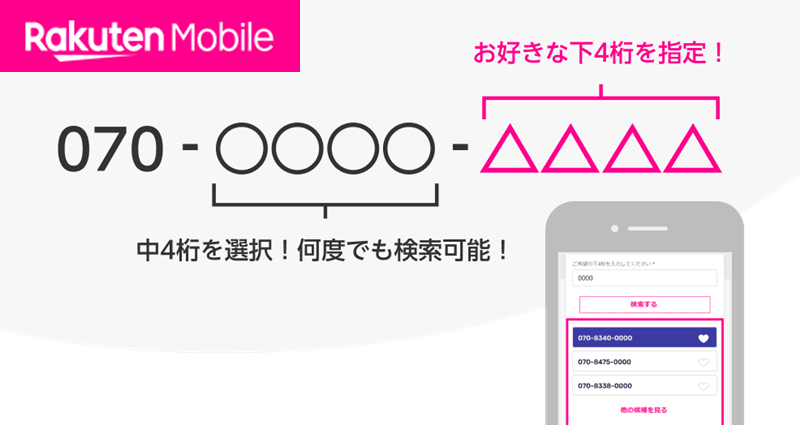 楽天モバイル 選べる電話番号サービス