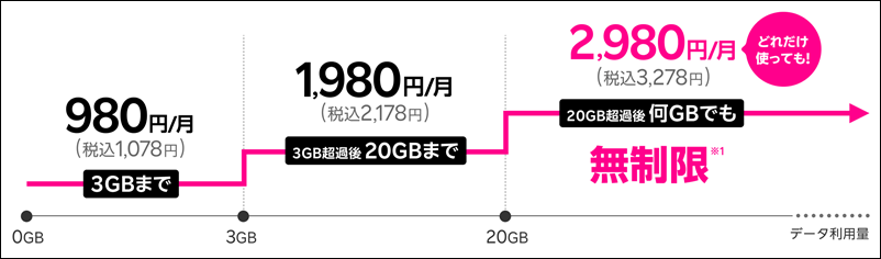 Rakuten最強プラン