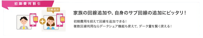 mio長特 初期費用割引