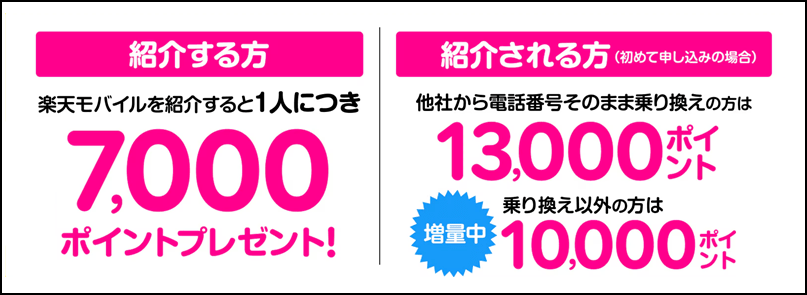 楽天モバイル 紹介キャンペーン