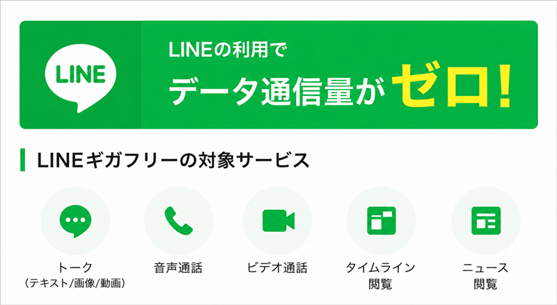 LINEMO LINEギガフリー